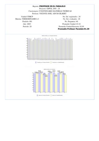 Reporte: PROFESOR EN EL PARALELO Proyecto: ESPOL 2005 - 2S