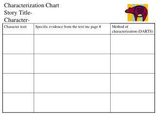 Characterization Chart Story Title- Character-