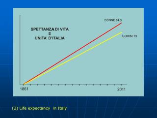 (2) Life expectancy in Italy