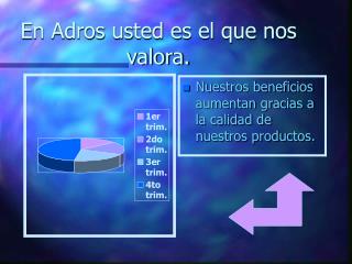 En Adros usted es el que nos valora.