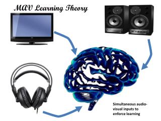 MAV Learning Theory