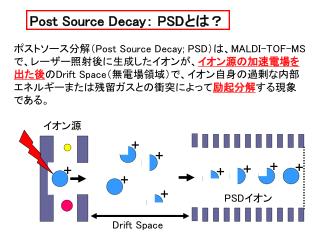 Post Source Decay ： PSD とは？