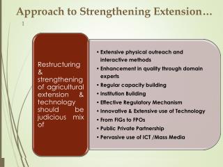 Approach to Strengthening Extension…