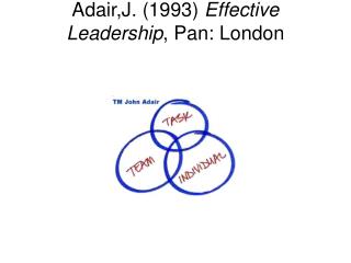 Adair,J. (1993) Effective Leadership , Pan: London
