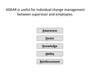 ADKAR is useful for individual change management between supervisor and employees.