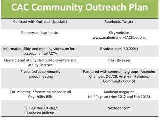 Community_outreach_slide
