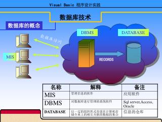 Visual Basic 程序设计实践