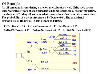 Oil Example