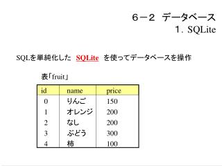 ６－２　データベース １． SQLite