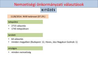 Nemzetiségi önkormányzati választások