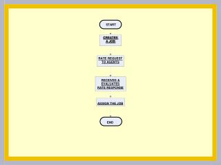 RECEIVES &amp; EVALUATES RATE RESPONSE