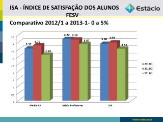 Aluno Avalia Instituição - 2013.1