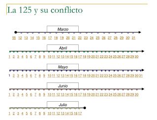 La 125 y su conflicto