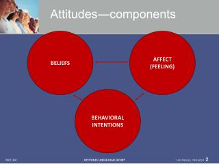 Attitudes―components