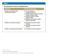 Bschor , T; Adli , M Treatment of Depressive Disorders