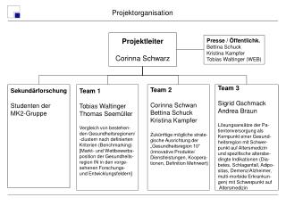 Projektleiter Corinna Schwarz