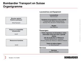 Bombardier Transport en Suisse Organigramme