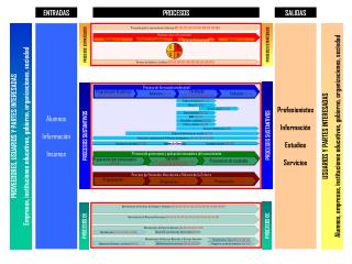 Proceso de gestión, representación y liderazgo ( REC-001, REC-002, REC-004, DGC-001, SEG-003 )