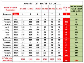 WAITING LIST CLEARANCE