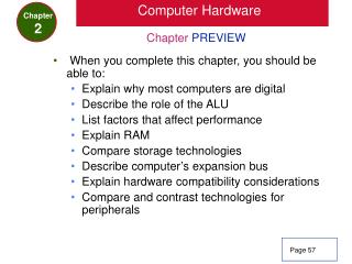 Computer Hardware