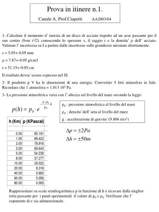 Prova in itinere n.1. Canale A. Prof.Ciapetti AA2003/04