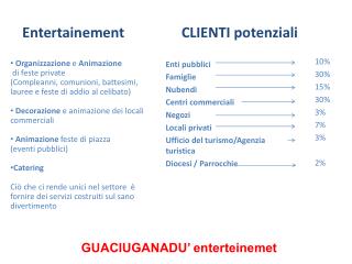 CLIENTI potenziali