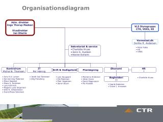 Organisationsdiagram