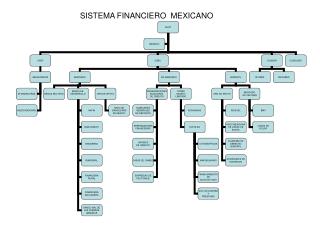 SISTEMA FINANCIERO MEXICANO