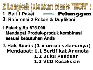 Paket &gt; Rp 675.000 Mendapat Produk-produk kombinasi sesuai kebutuhan Anda