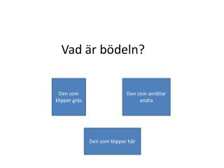 Vad är bödeln?