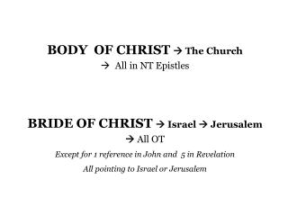BODY OF CHRIST  The Church All in NT Epistles BRIDE OF CHRIST  Israel  Jerusalem