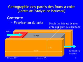 Cartographie des parois des fours a coke (Centre de Pyrolyse de Marienau)