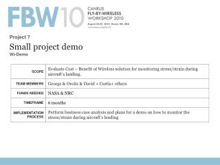 Small project demo Wi -Demo