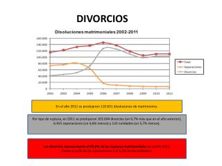 En el año 2011 se produjeron 110.651 disoluciones de matrimonios.