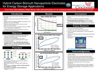 Hybrid Carbon-Bismuth Nanoparticle Electrodes for Energy Storage Applications