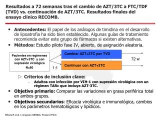 Pacientes en regímenes con AZT+3TC y con supresión virológica N=80