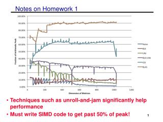 Notes on Homework 1