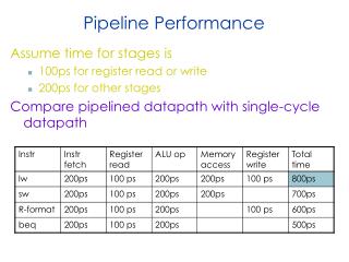 Pipeline Performance