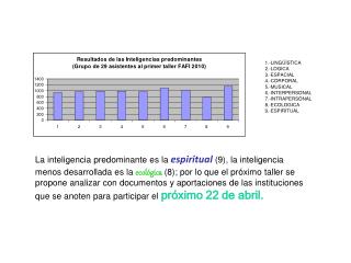 InteligenciasPredominantes_18mar10