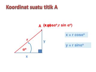 Koordinat suatu titik A