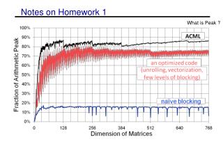 Notes on Homework 1