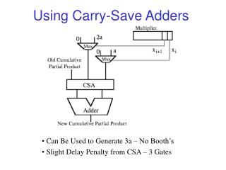 Using Carry-Save Adders