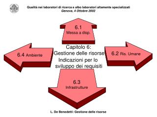 Indicazioni per lo sviluppo dei requisiti