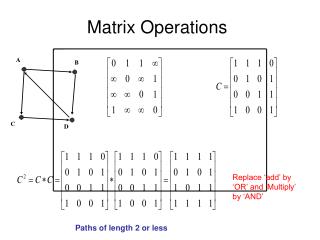 Matrix Operations