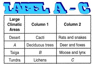 LABEL A - C