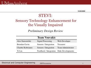 STEVI: Sensory Technology Enhancement for the Visually Impaired