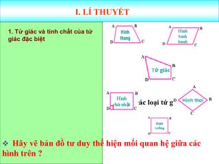 ? Kể tên các loại tứ giác đã học?