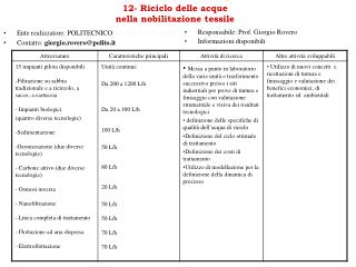 12- Riciclo delle acque nella nobilitazione tessile