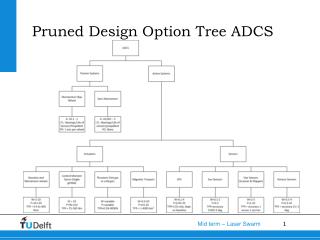 Pruned Design Option Tree ADCS