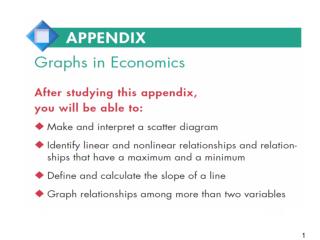 A graph reveals a relationship. A graph represents “quantity” as a distance.